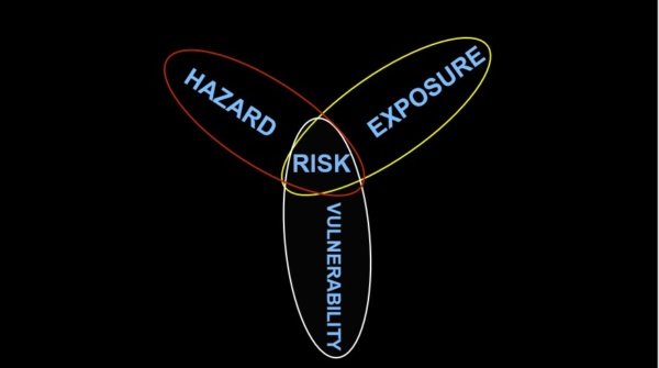 Understanding Climate Risk