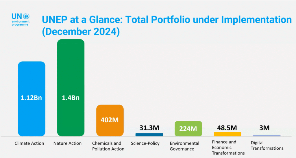 Climate Action at a Crossroads AS Transparency and Finance Take Center Stage
