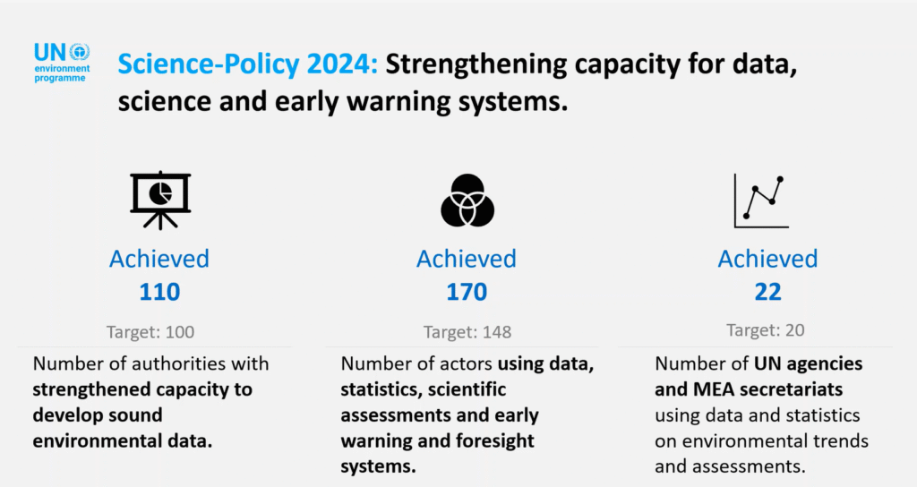 science policy 2024 report