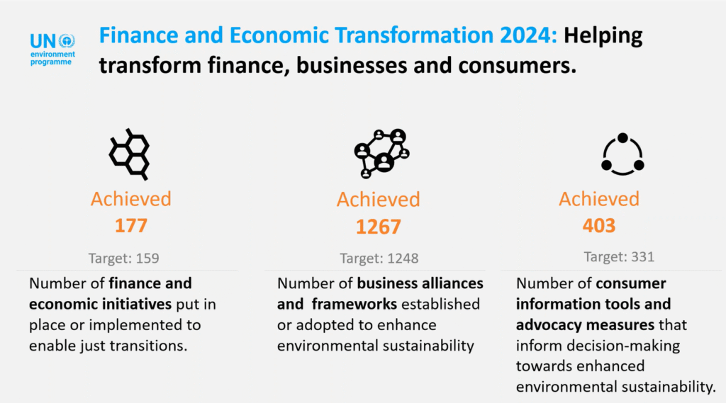 Finance and Economic Transformation data 2024